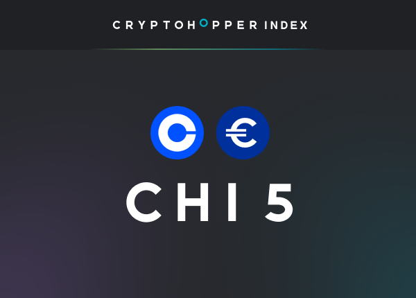 Cryptohopper Index 5 Coinbase Advanced EUR