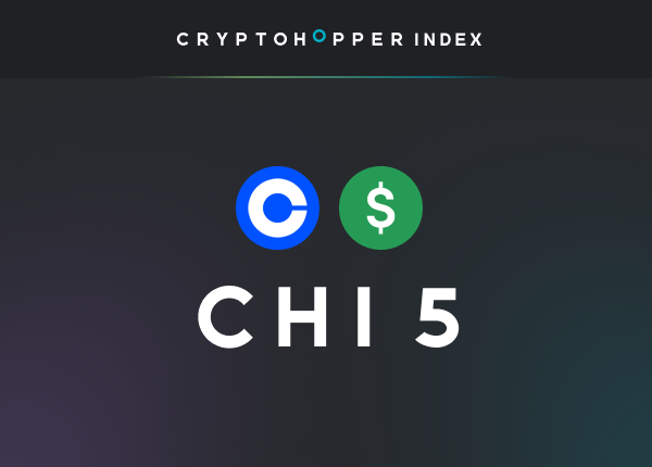 Cryptohopper Index 5 Coinbase Advanced USD