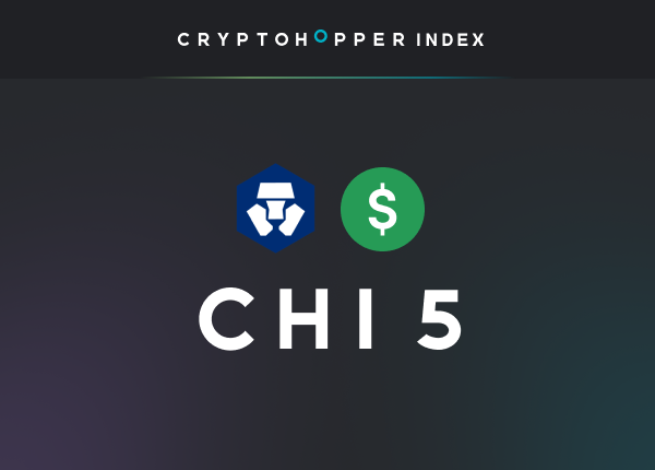 Cryptohopper Index 5 Crypto.com USD