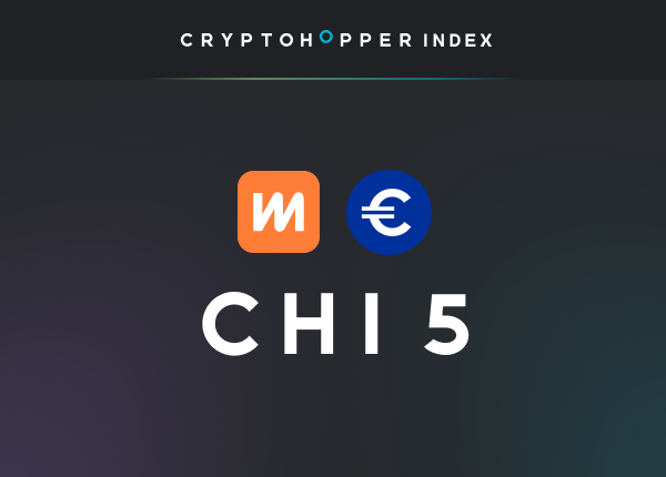 Cryptohopper Index 5 Exmo EUR