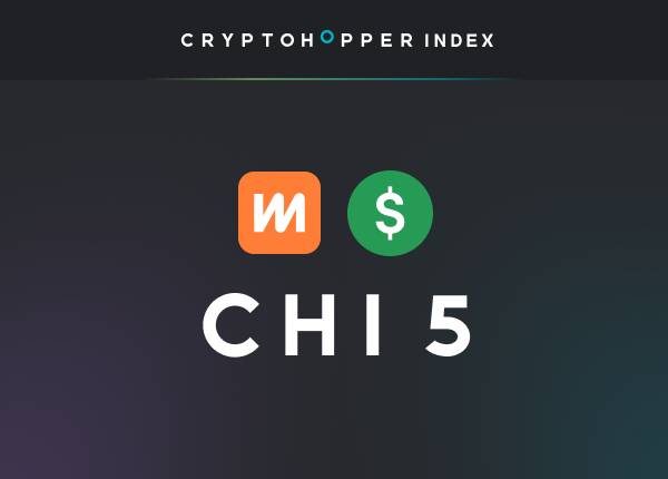 Cryptohopper Index 5 Exmo USD