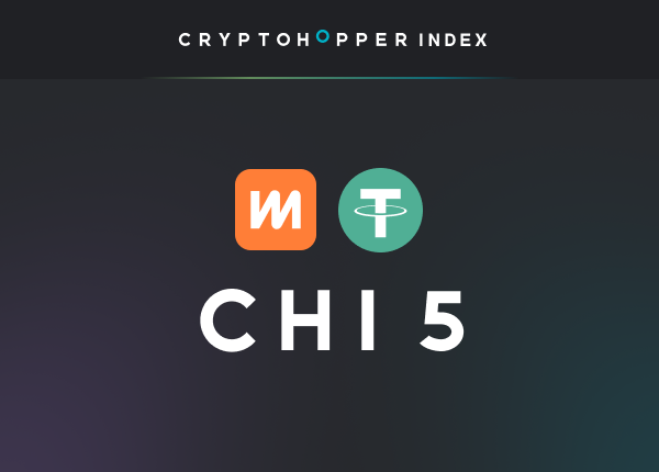 Cryptohopper Index 5 Exmo USDT
