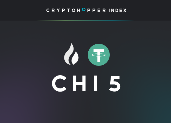 Cryptohopper Index 5 HTX USDT