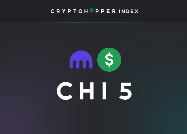 Cryptohopper Index 5 Kraken USD