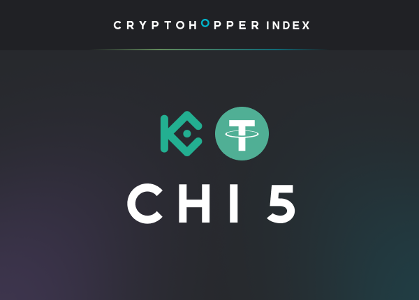 Cryptohopper Index 5 KuCoin USDT