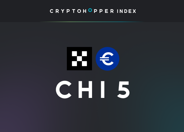 Cryptohopper Index 5 OKX EUR