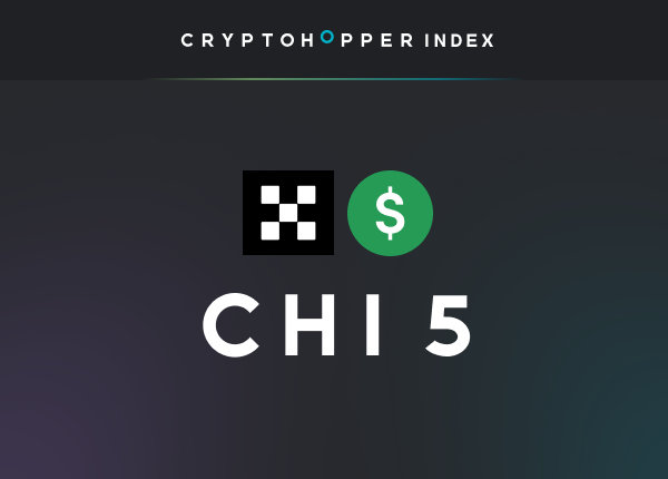 Cryptohopper Index 5 OKX USD