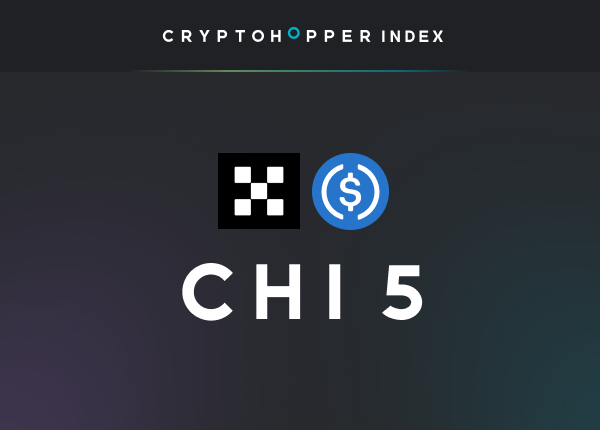 Cryptohopper Index 5 OKX USDC