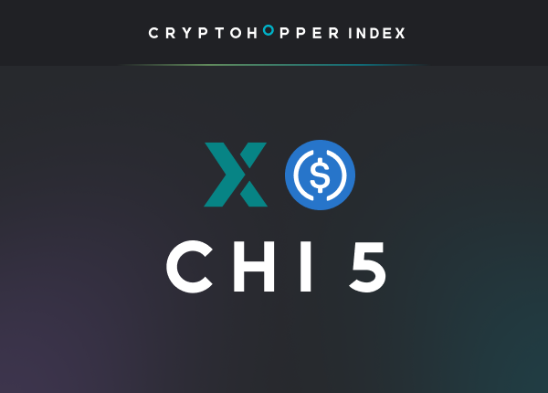 Cryptohopper Index 5 Poloniex USDC