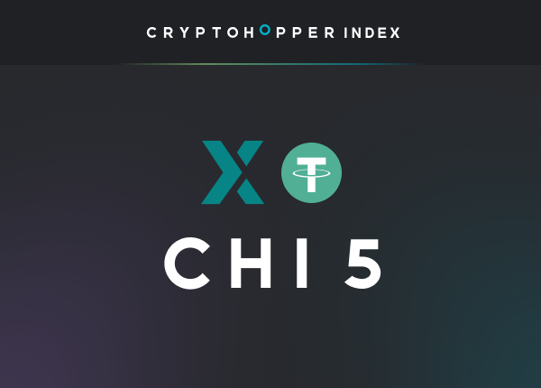 Cryptohopper Index 5 Poloniex USDT