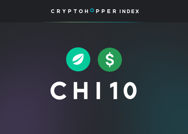 Cryptohopper Index 10 Bitfinex USD