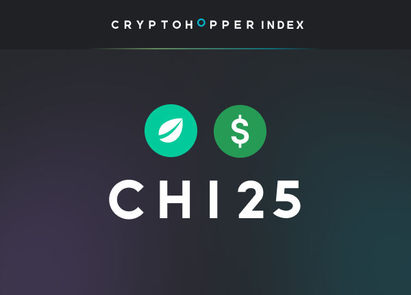 Cryptohopper Index 25 Bitfinex USDT