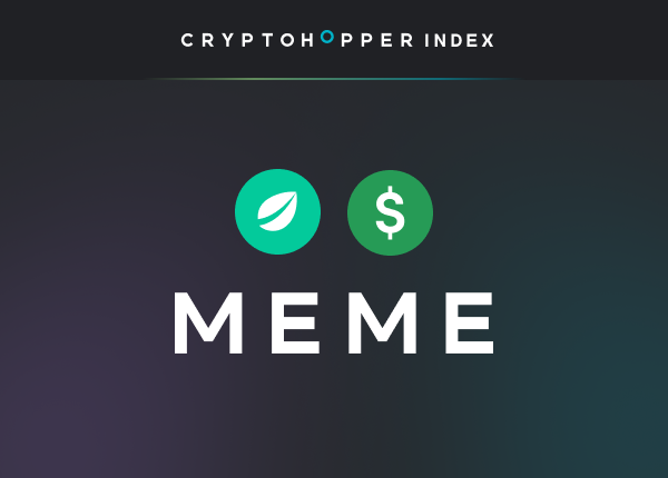 Cryptohopper Index MEME Bitfinex USD