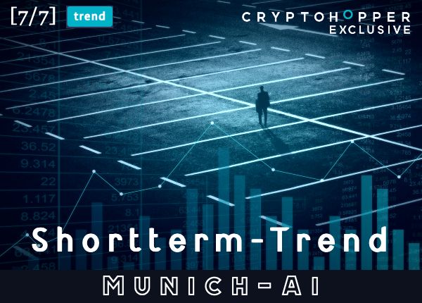 Munich-Ai (7/7) Shortterm-Trend