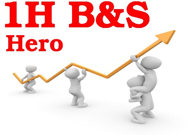 1H HERO Buy and Sell Strategy