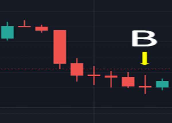 Candles 1-5 min BUY for entry_B