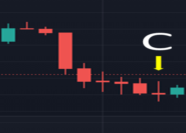 Candles 1-5 min BUY for entry_C