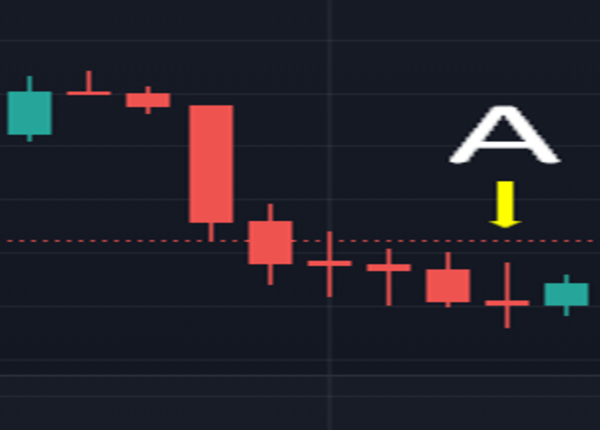 Candles 5-15 min BUY for entry_A_longer intervals