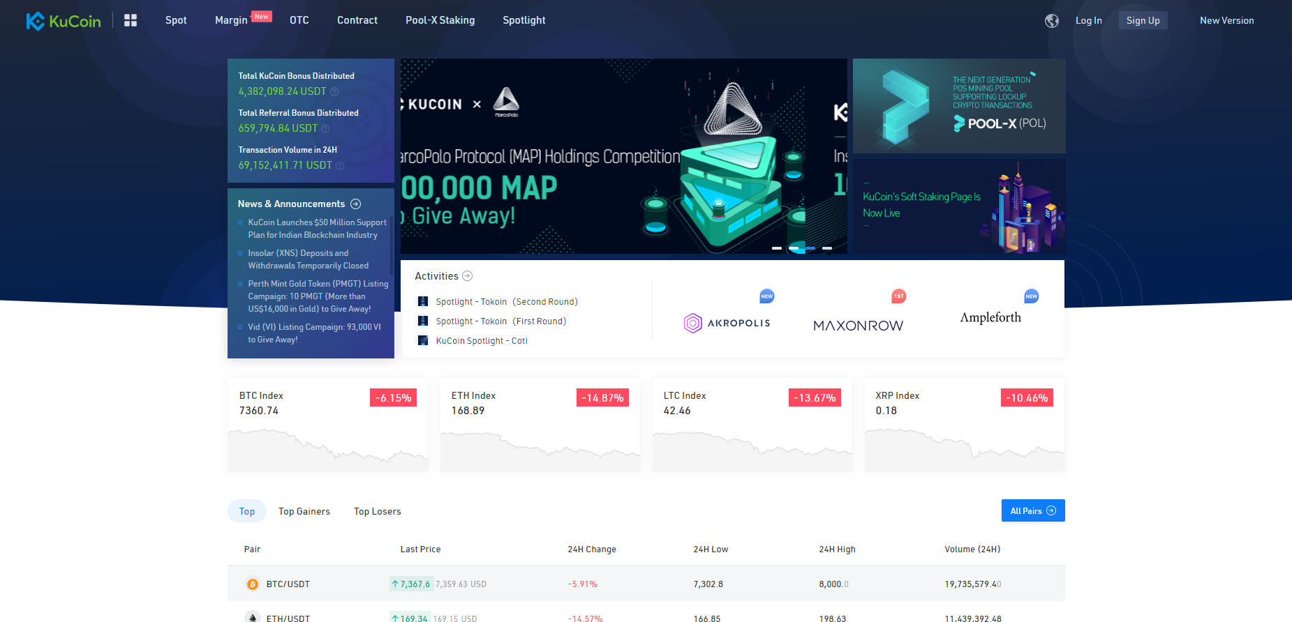 Kucoin this account has been taken history of cryptocurrency after starting trading in coinbase