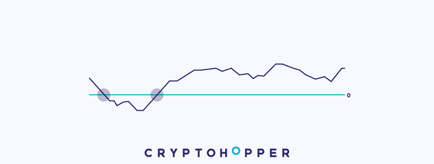 What Are Signs That The Price Of Bitcoin Will Decrease? / Coinfalcon Learn Top Crypto Trading Indicators You Should Know About - Bitcoin extended its decline and it even traded close to the $30,000 support.