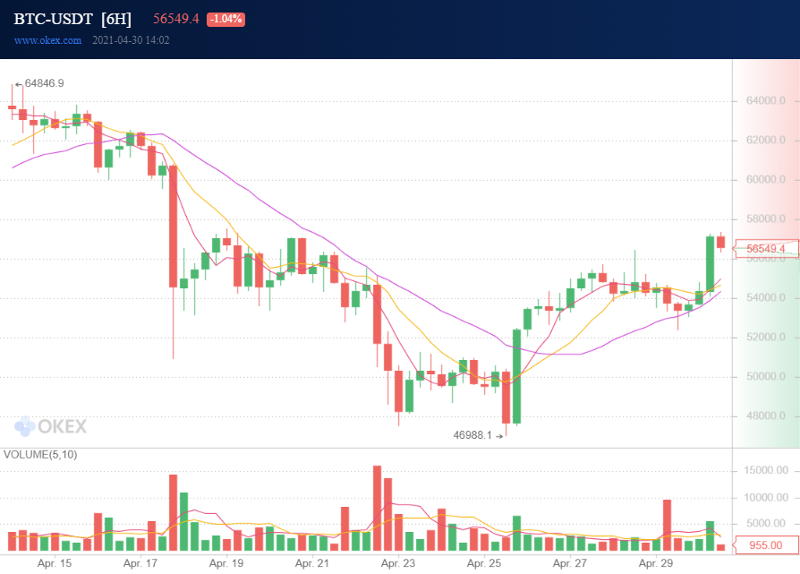 This week in crypto: Biden tax plan, crypto adoption, NFT memes, and DOGE