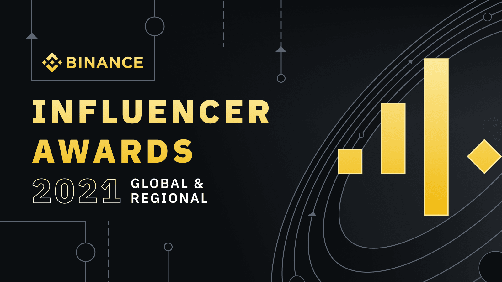 Binance Awards 2021- Influencer of the Year