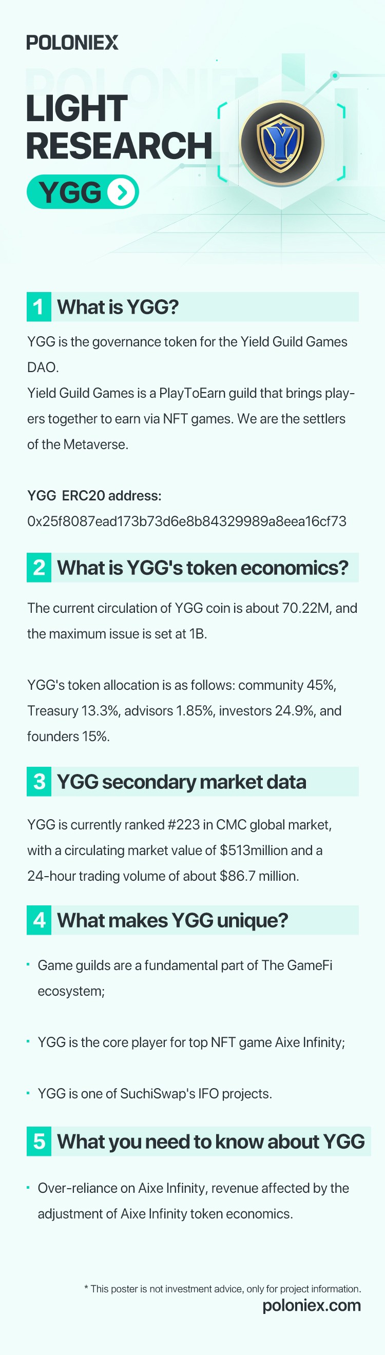 Poloniex Project Light Research-Yield Guild Game (YGG)