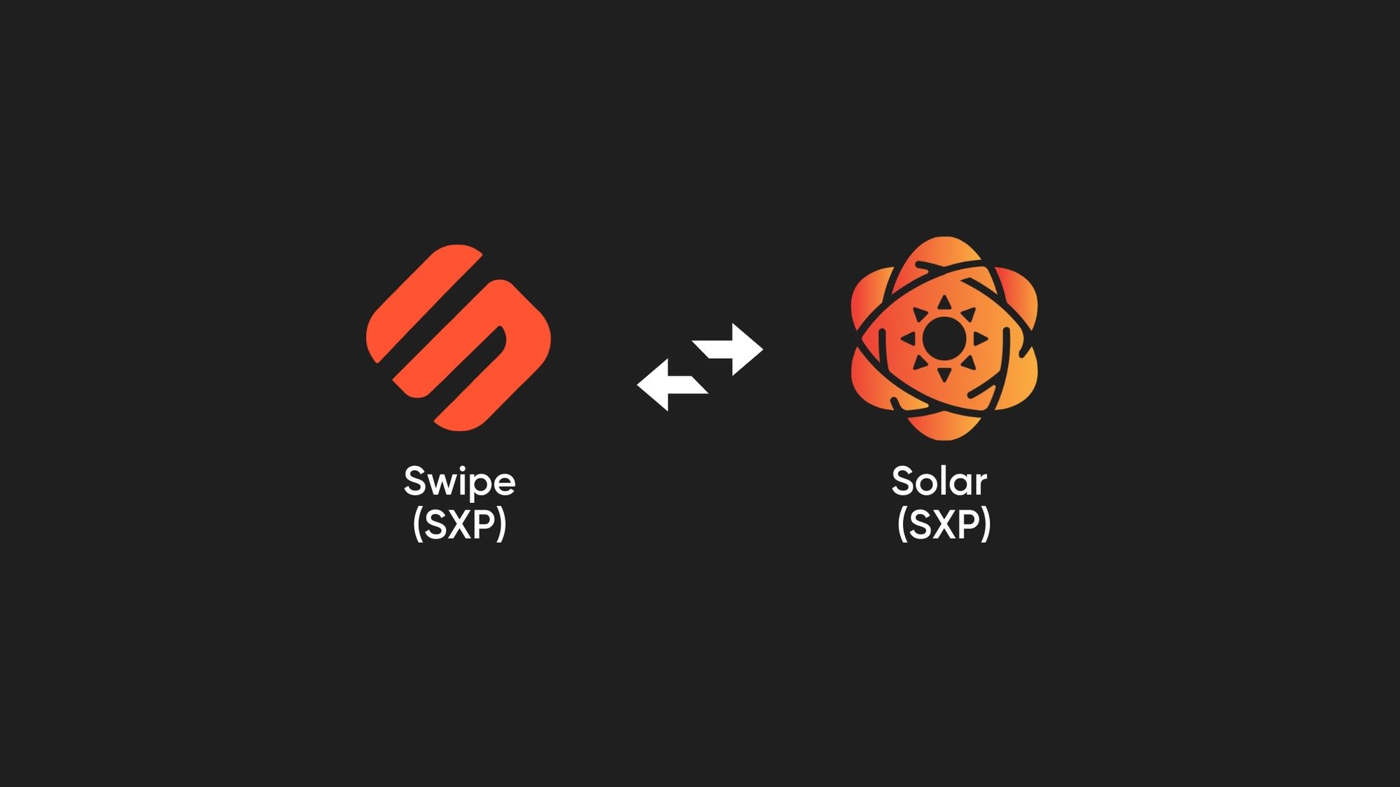 Bitvavo will support the Swipe (SXP) Mainnet Swap & rebranding to Solar  (SXP)
