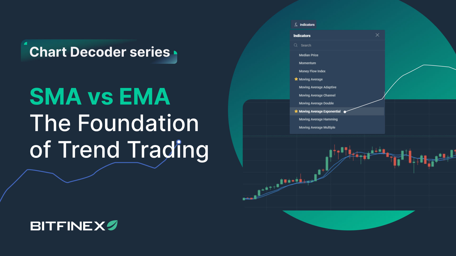 圖表解讀系列： 簡單移動平均線SMA vs 指數移動平均線EMA – 趨勢交易基礎