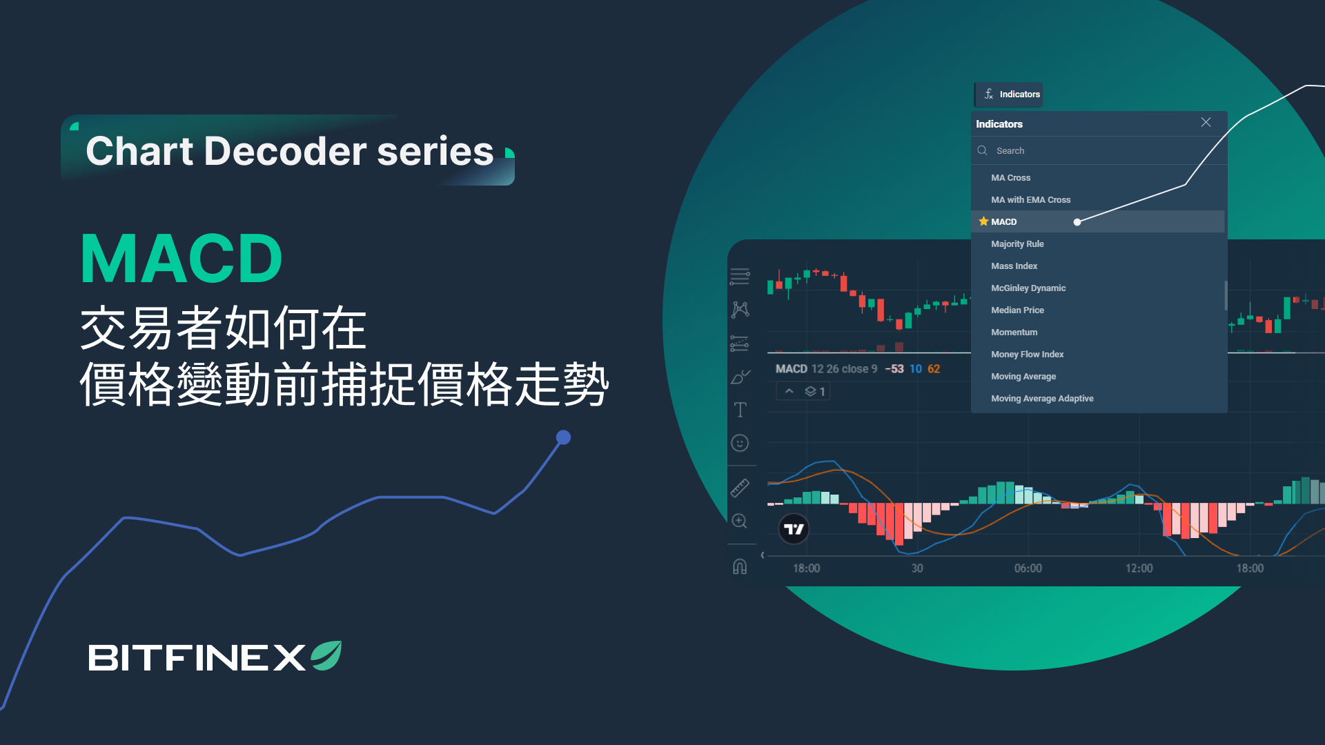 圖表解析系列：MACD – 提前掌握進場時機的核心指標