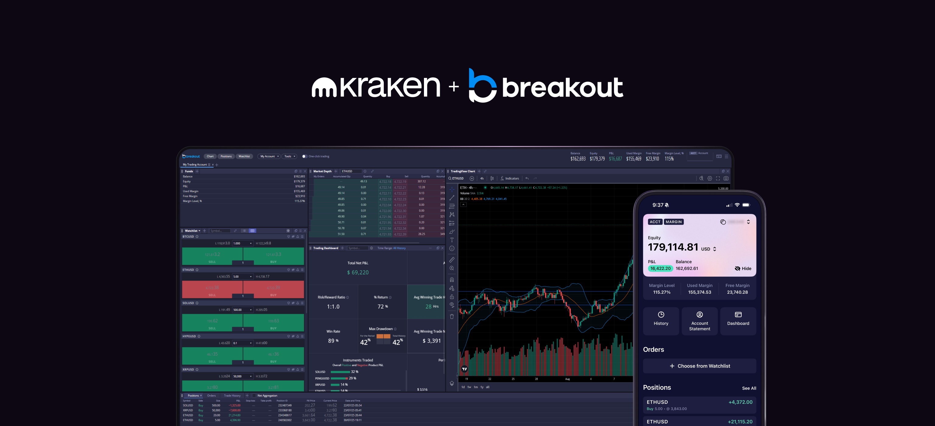Get funded to trade crypto: Kraken x Breakout is live