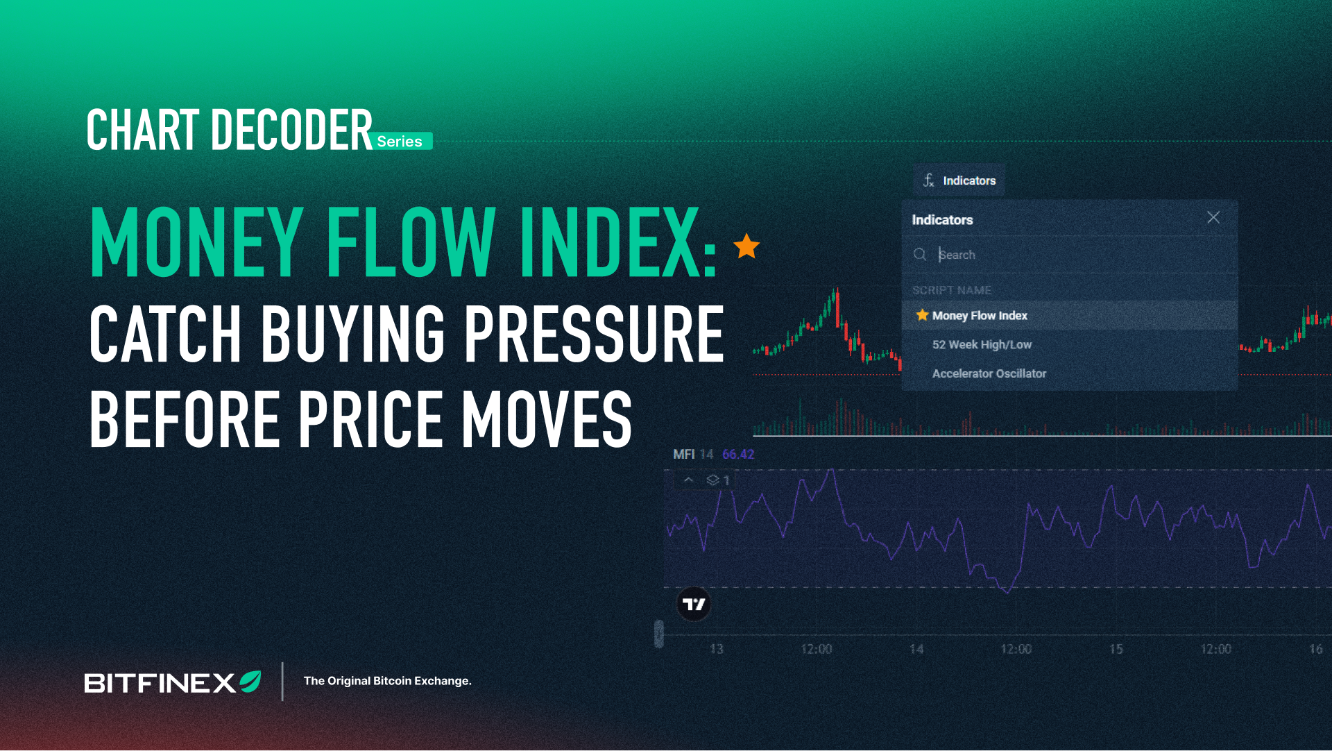Chart Decoder Series: Money Flow Index – Catch Buying Pressure Before Price Moves