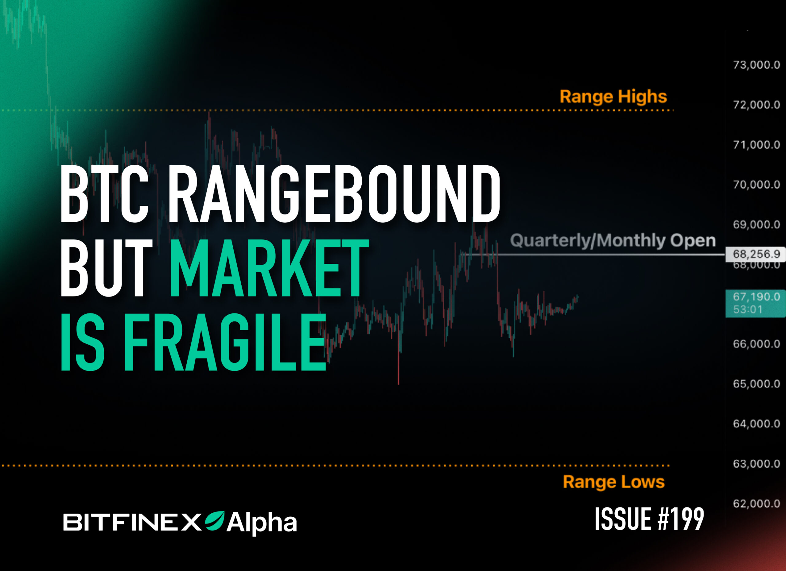 Bitfinex Alpha | BTC Rangebound But Market Is Fragile