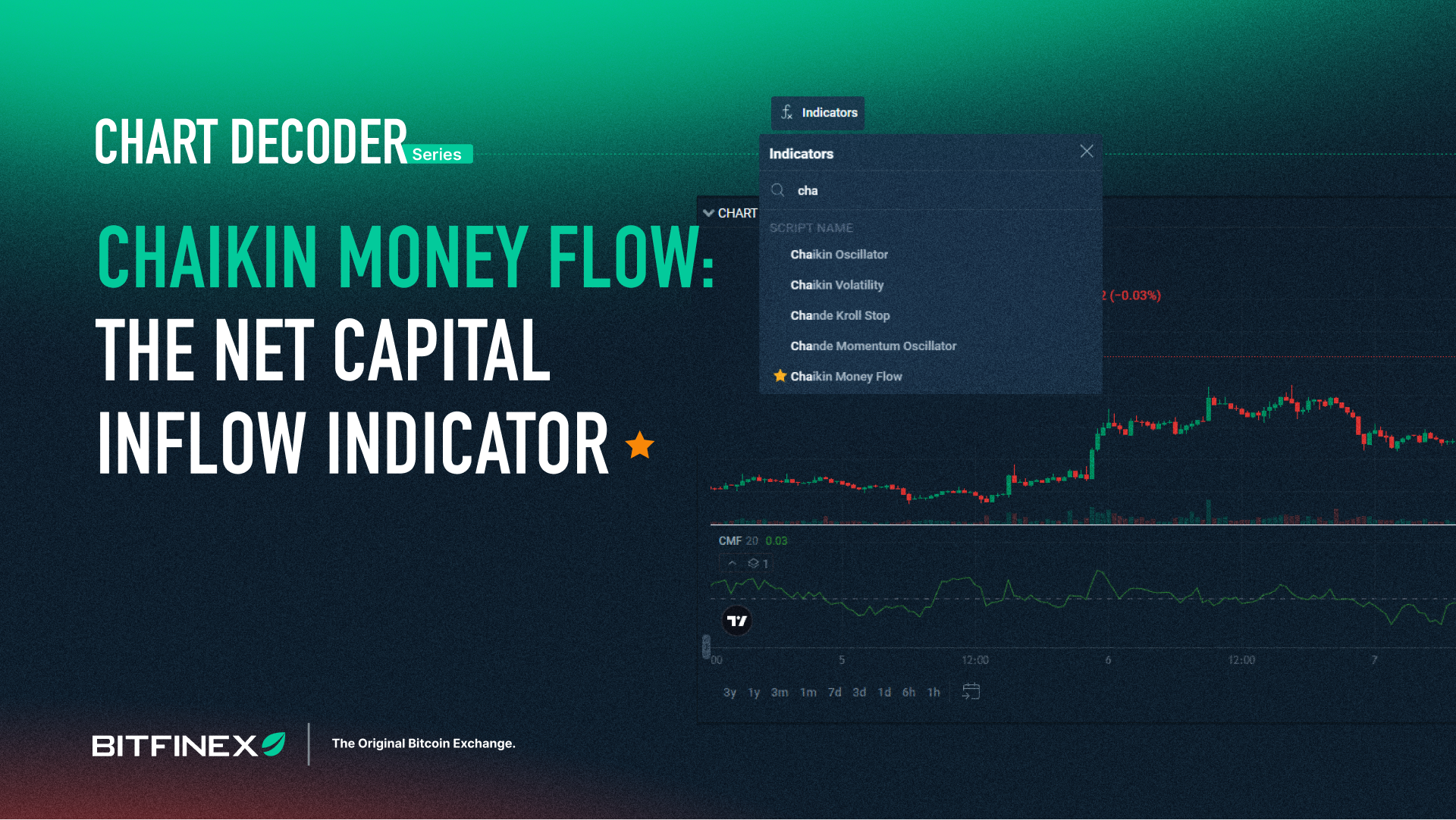 Chart Decoder Series: Chaikin Money Flow – The Net Capital Inflow Indicator