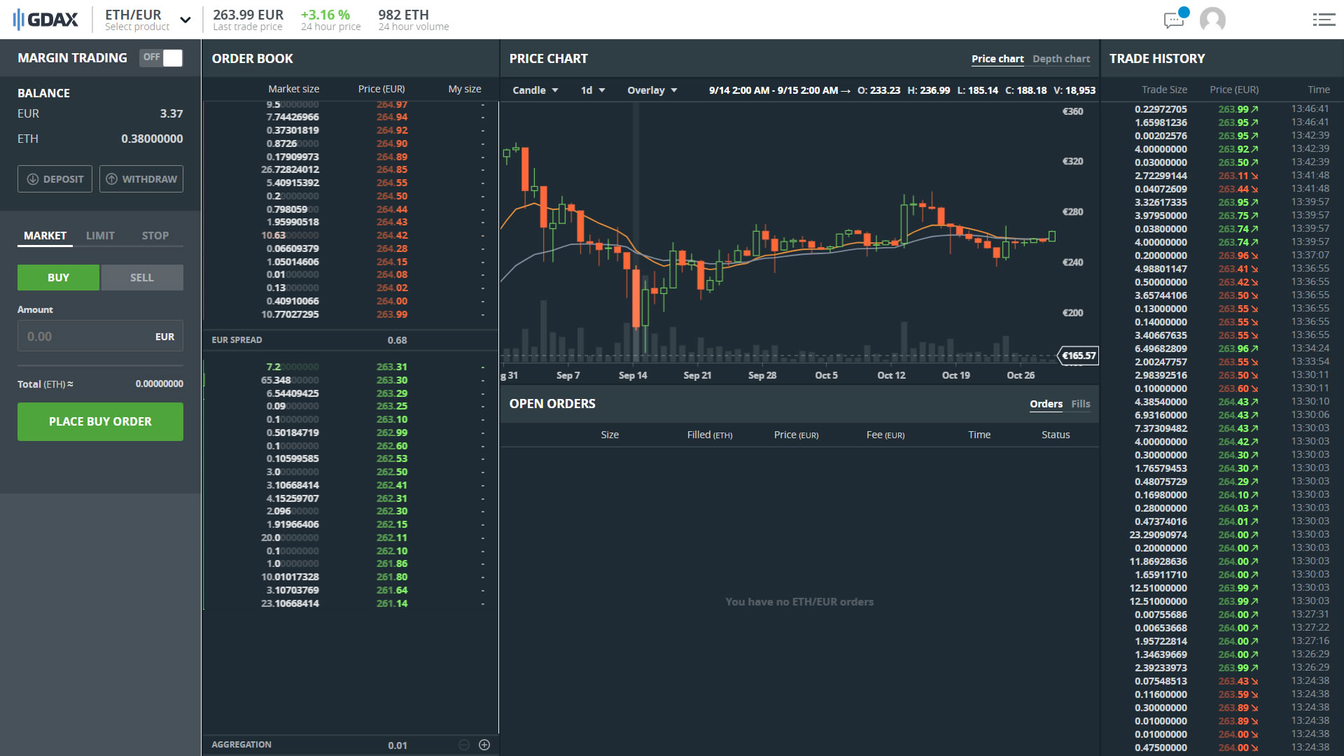 btc confirmed but not showing in gdax account