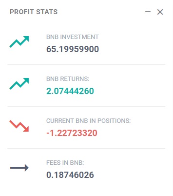 Yourstats profit stats