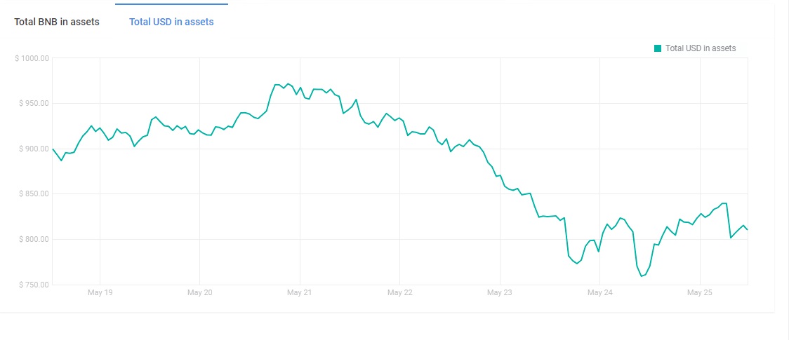 Total Base currency in assets
