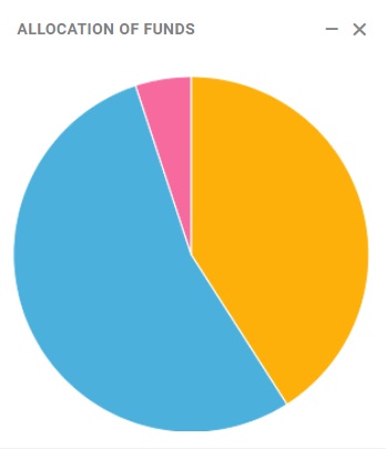 Yourstats allocation of funds